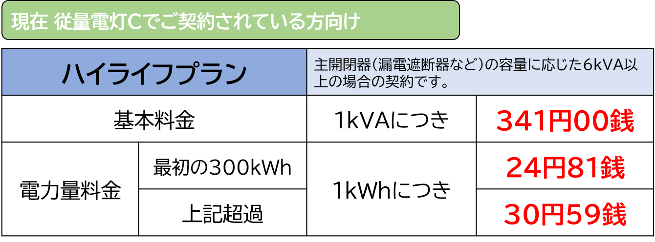 北海道電力管内ハイライフプラン表