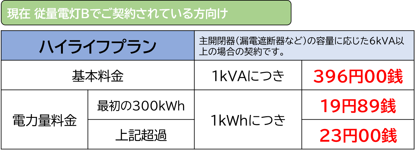 関西電力管内ハイライフプラン表